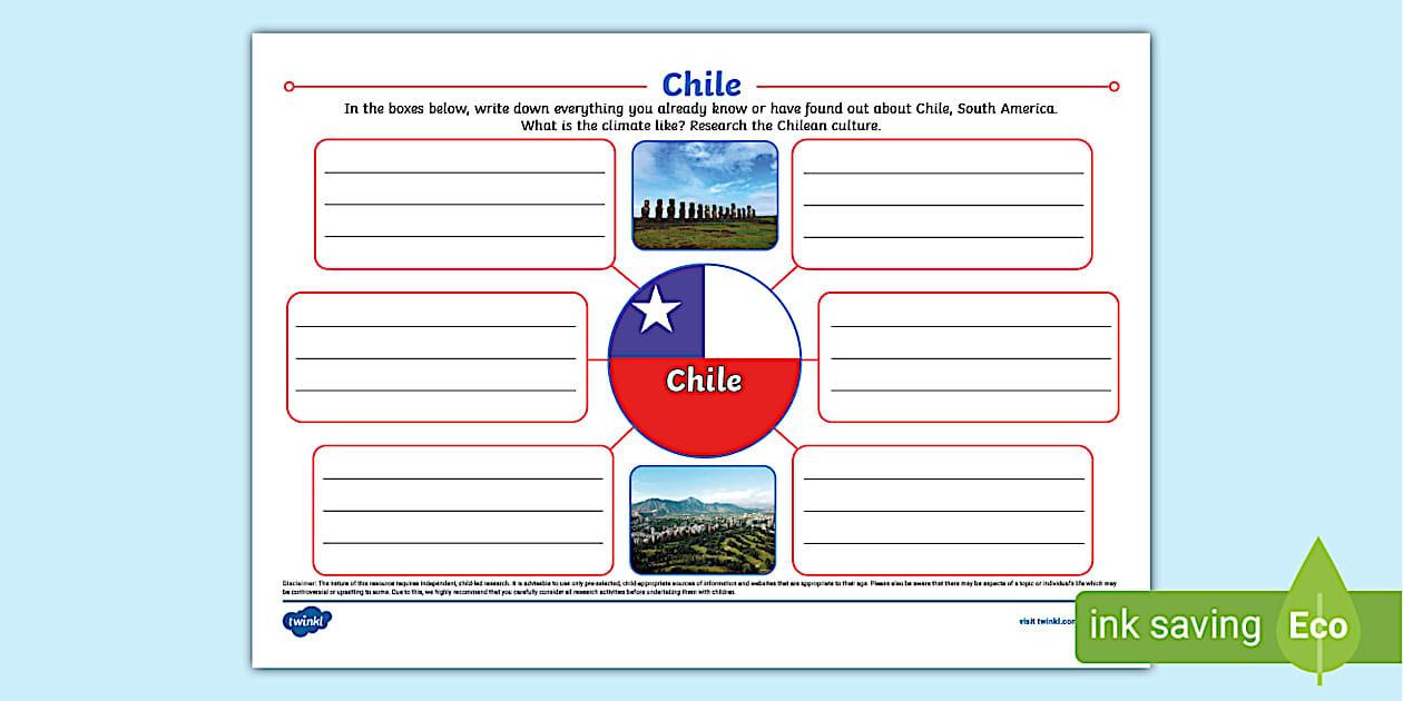 Chile Mind Map