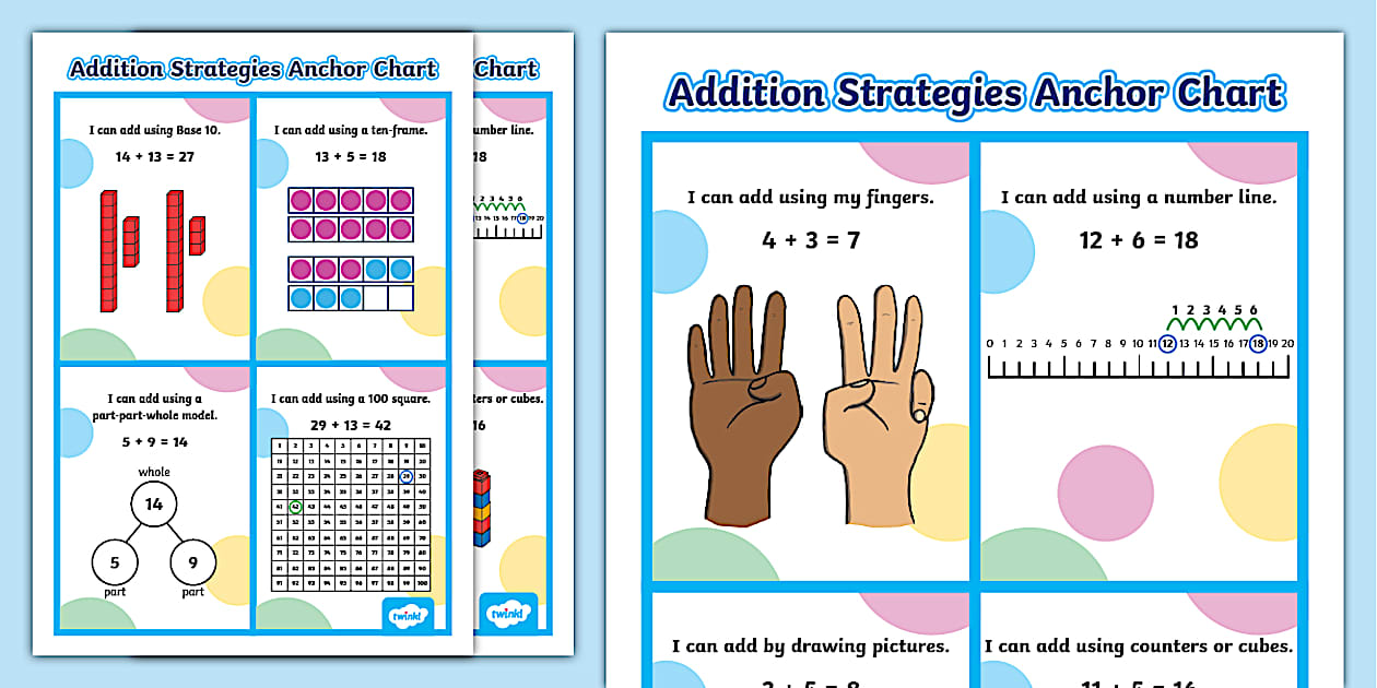 Addition Strategies Anchor Chart F2 (teacher made) Twinkl