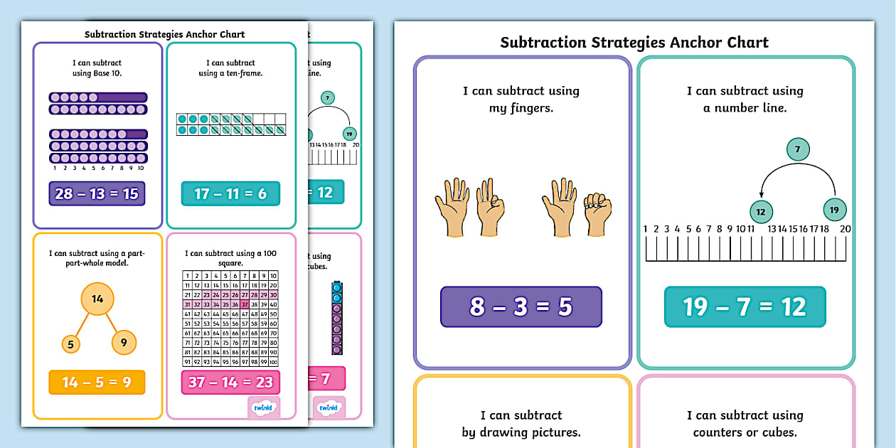 Subtraction Strategies Anchor Chart F-2 (teacher made)