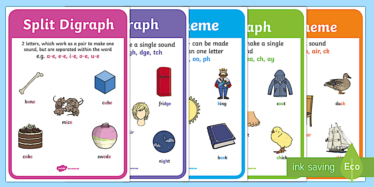 Phonics Key Words Posters (teacher made) - Twinkl