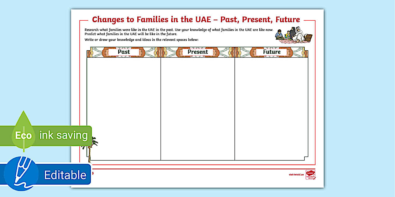 Changes to Families in the UAE – Past, Present, Future