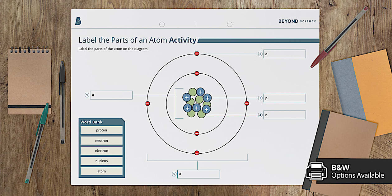 Label Parts of the Atom Worksheet (teacher made) Twinkl