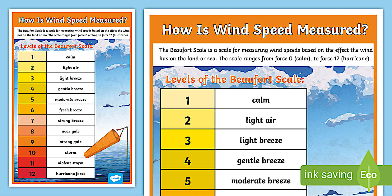 Weather Display Wind How Is Wind Speed Measured? Display Poster - Twinkl