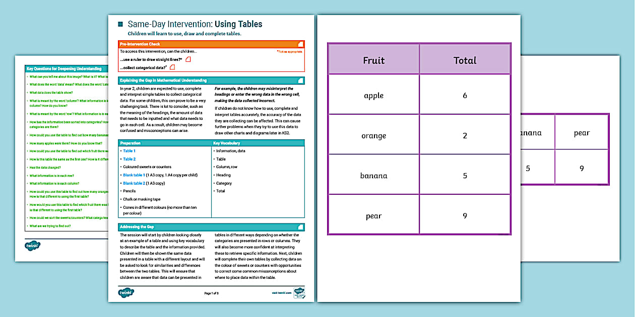 👉 Year 2 Maths Same-Day Intervention Plan: Using Tables