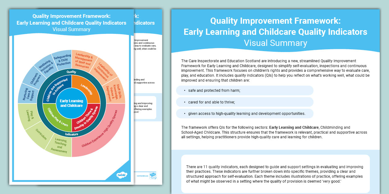 Quality Improvement Framework Elc Quality Indicators Summary Quality Improvement Framework Elc Quality Indicators Summary