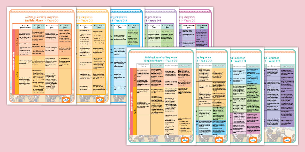 Phase 1 NZ English Curriculum Writing Teaching Sequence Overview