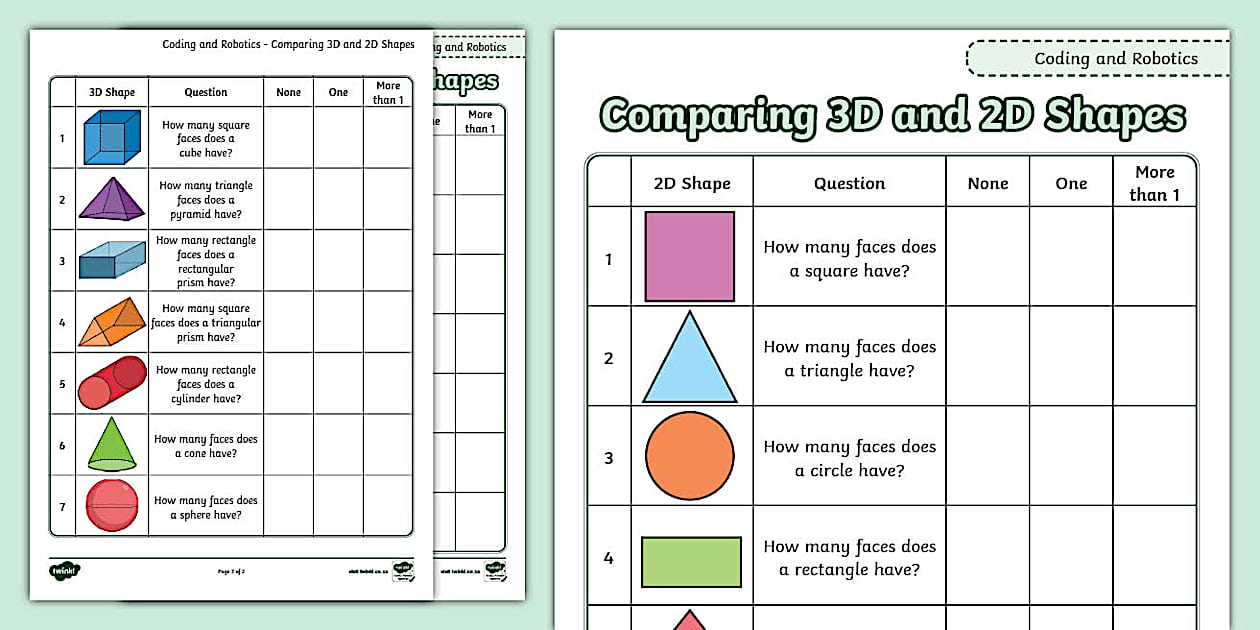 Grade 3 Robotics and Coding Shapes Sorting Game | Twinkl ZA