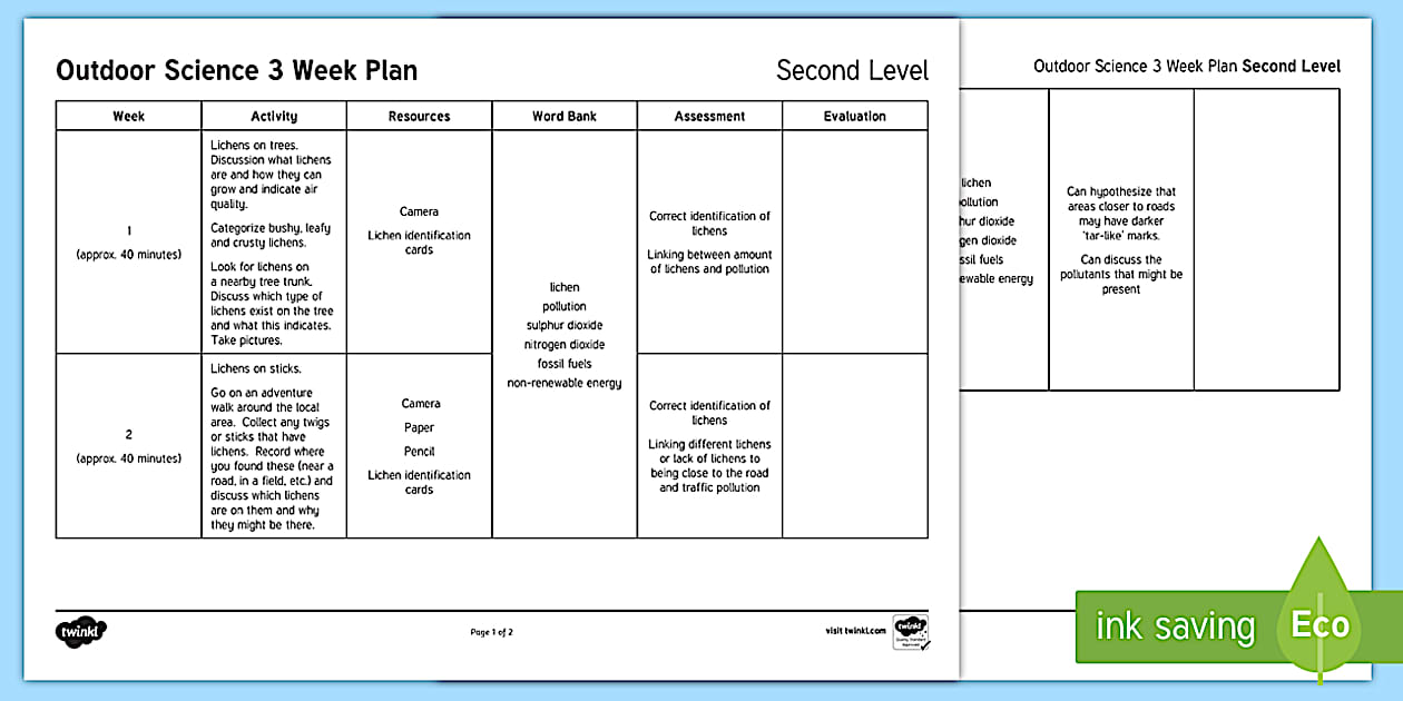 Outdoor Science Second Level Planning Template