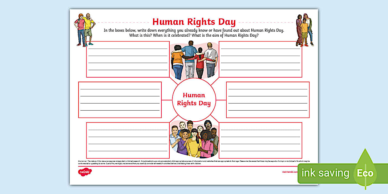Human Rights Day Mind Map, Human Rights Day