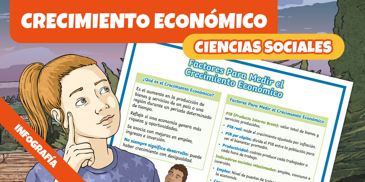 Infografía Crecimiento Económico: Medición y Concepto
