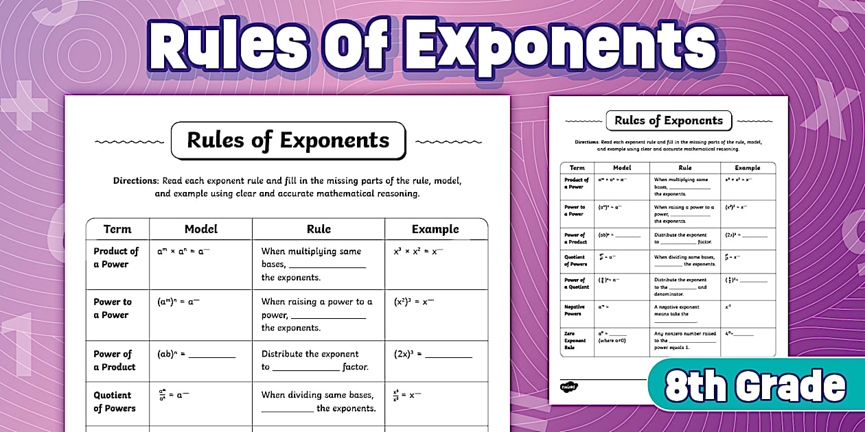 Math Basic Skills Rules of Exponents Practice Worksheet