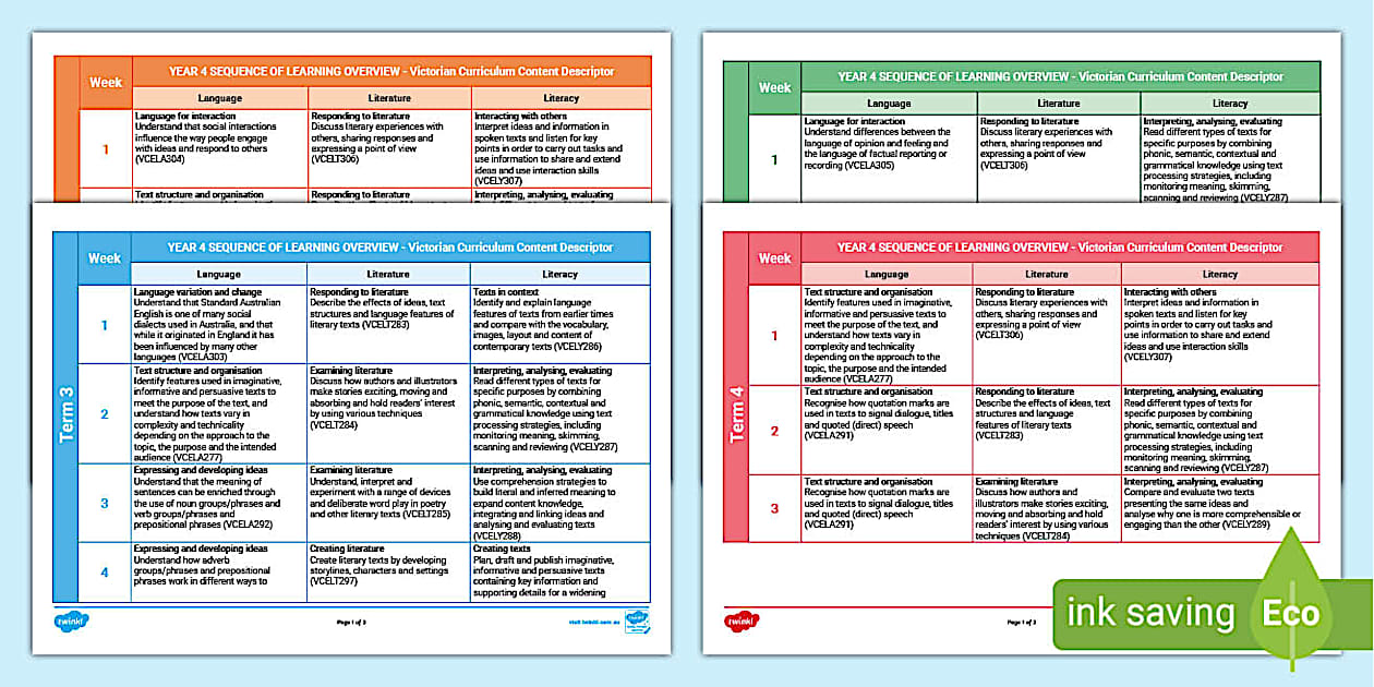 Victorian Curriculum English Year 4 Sequence of Learning