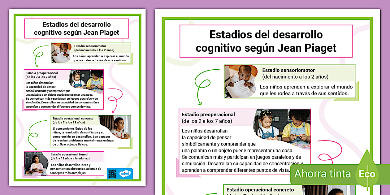Cartel: Estadios del desarrollo cognitivo según Jean Piaget