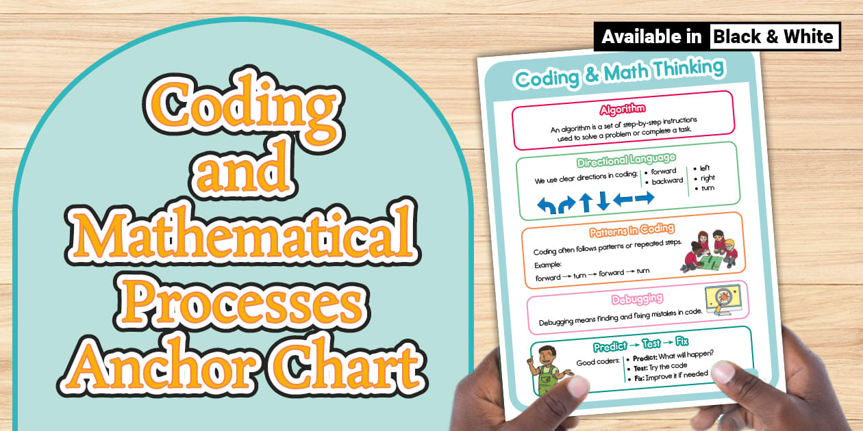 Coding and Mathematical Processes Anchor Chart
