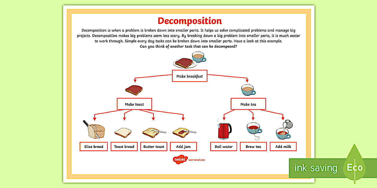 Decomposition A4 Display Poster (Teacher-Made) - Twinkl