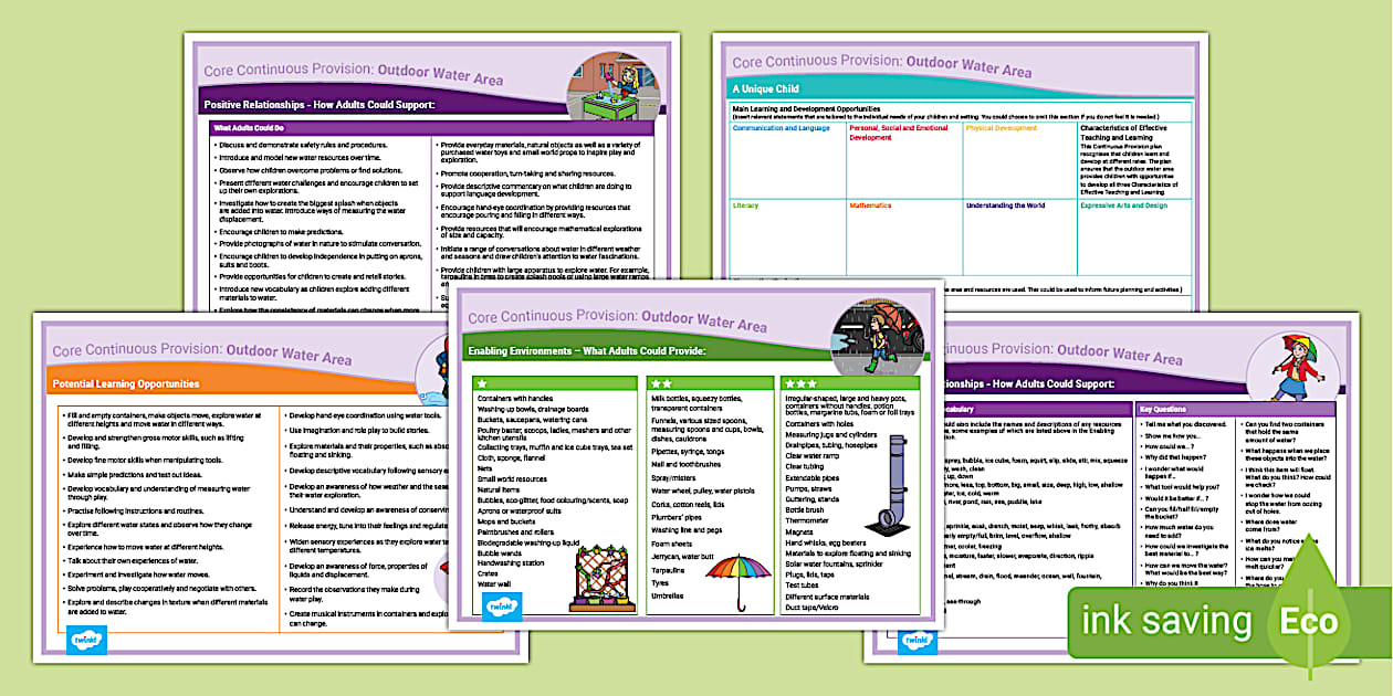 EYFS Outdoor Water Area Continuous Provision Poster Twinkl