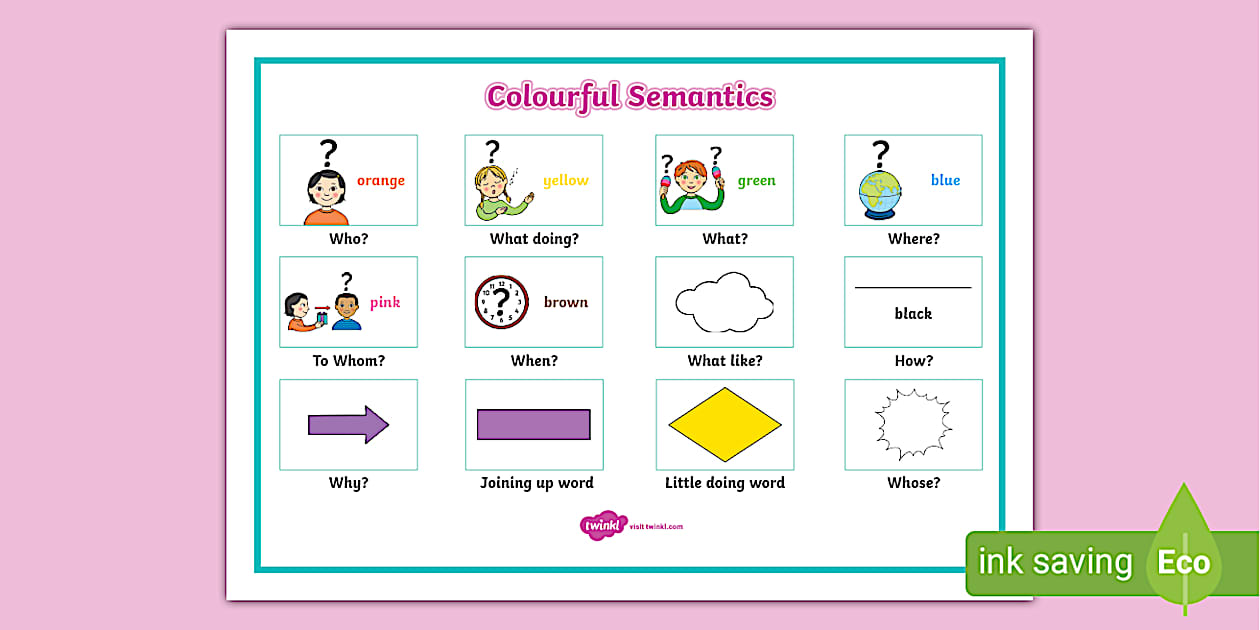 Colourful Semantics Mat (creat de profesori) - Twinkl