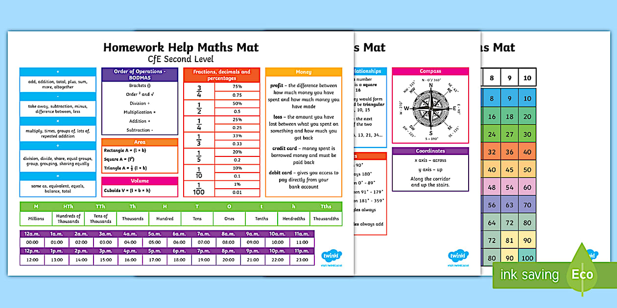 Second Level Homework Help Maths Mat (Teacher-Made)