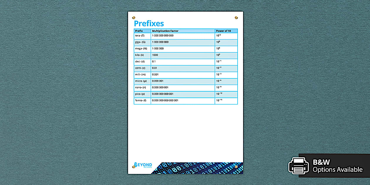 Prefixes for Science Poster (teacher made) - Twinkl