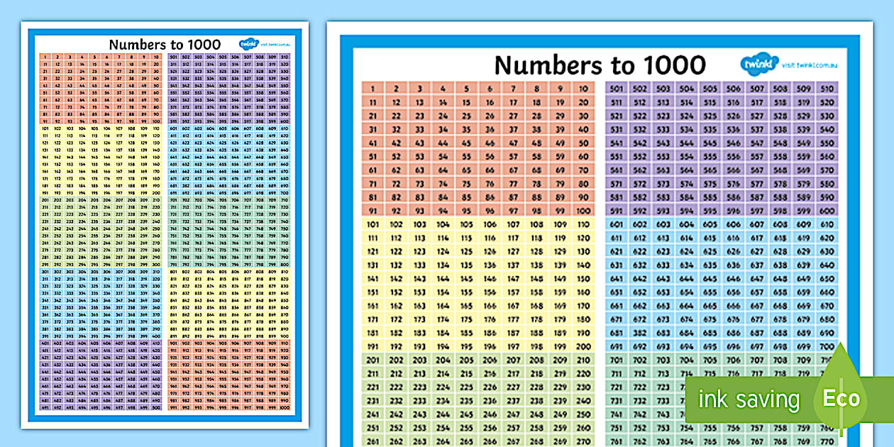 Number Chart 1 1000 Blocks Of 100 Display Poster