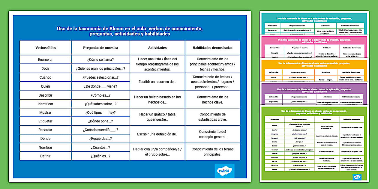 Guía docente: Uso de la taxonomía de Bloom en el aula