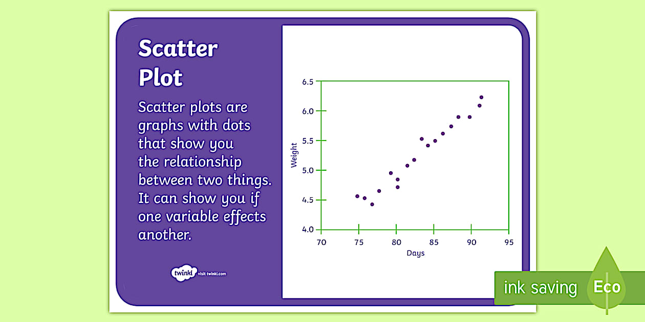 Scatter Plot Display Poster (teacher made) - Twinkl
