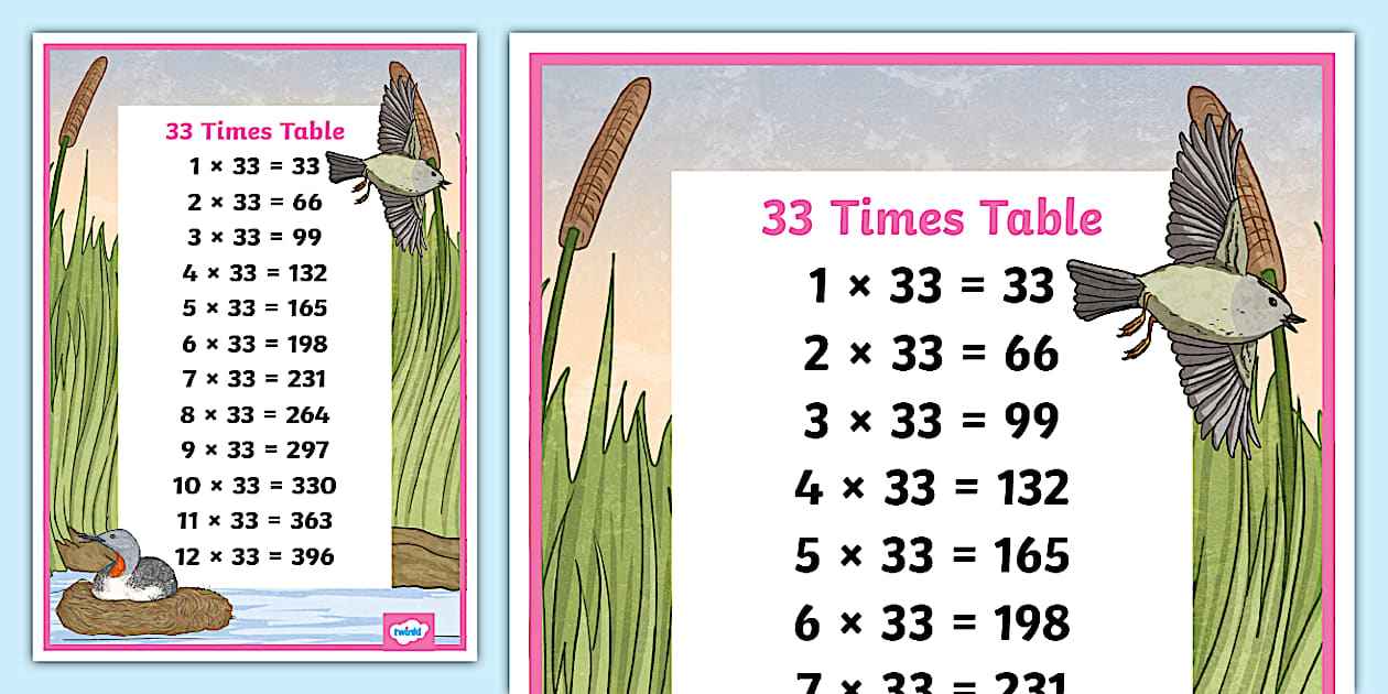 👉 33 Times Table Display Poster (teacher made) - Twinkl