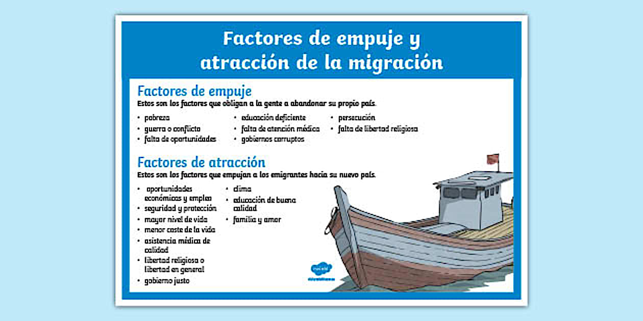 Factores de empuje y atracción de la migración - Twinkl