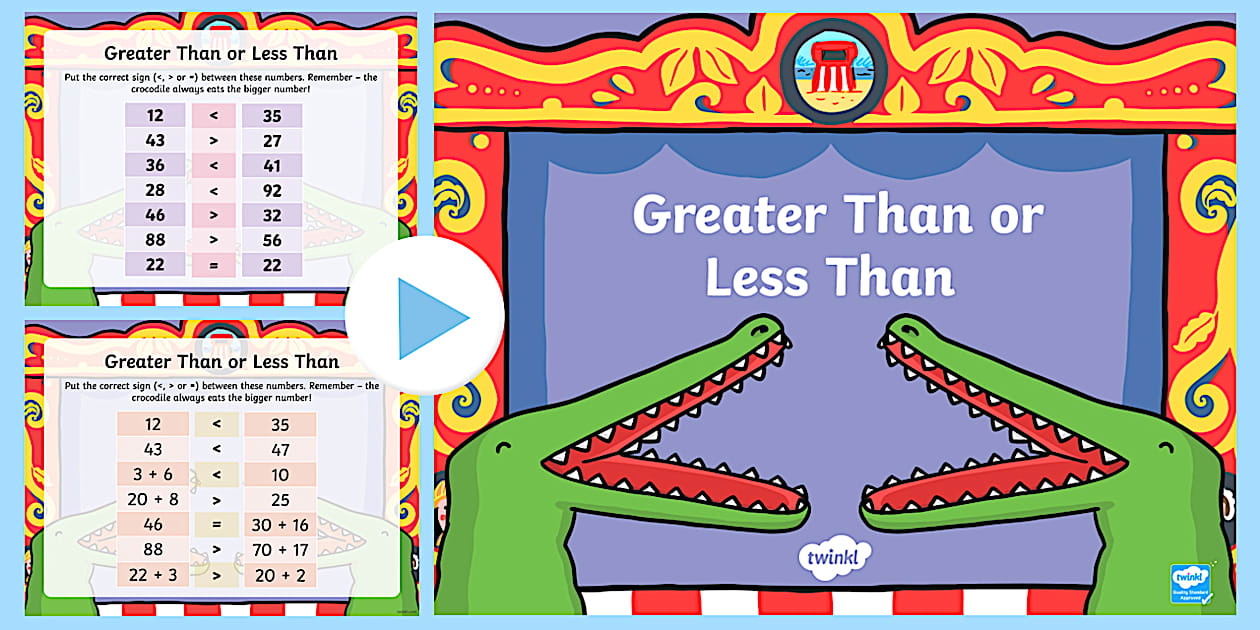 Greater Than Less Than - Twinkl