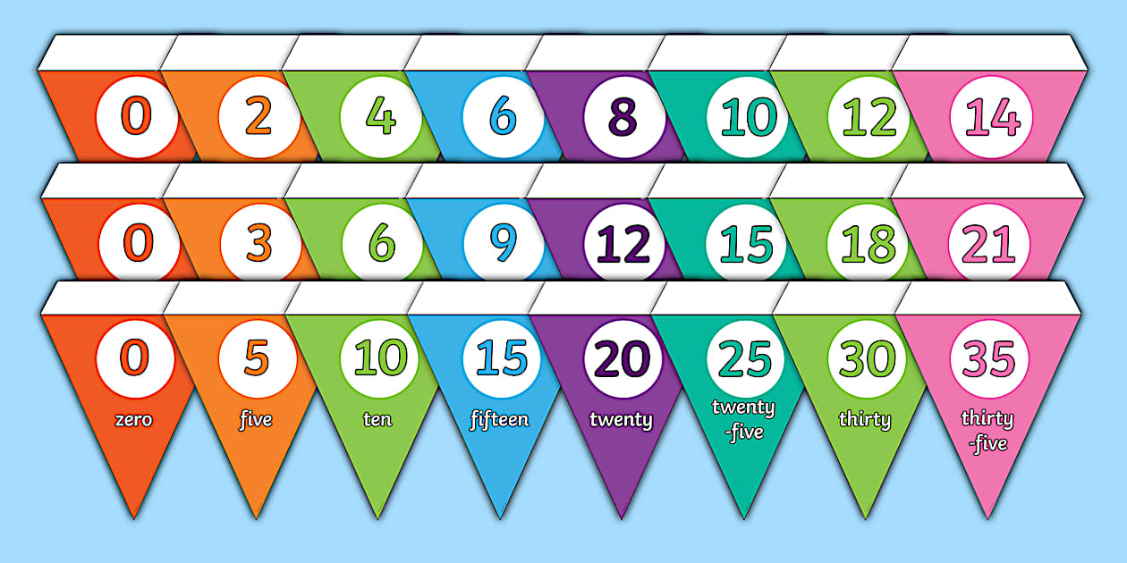 Multiples of 2 5 3 Number Words Display Bunting - Twinkl