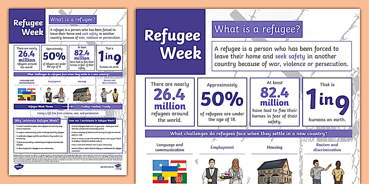 Refugee Week Poster (teacher made) - Twinkl