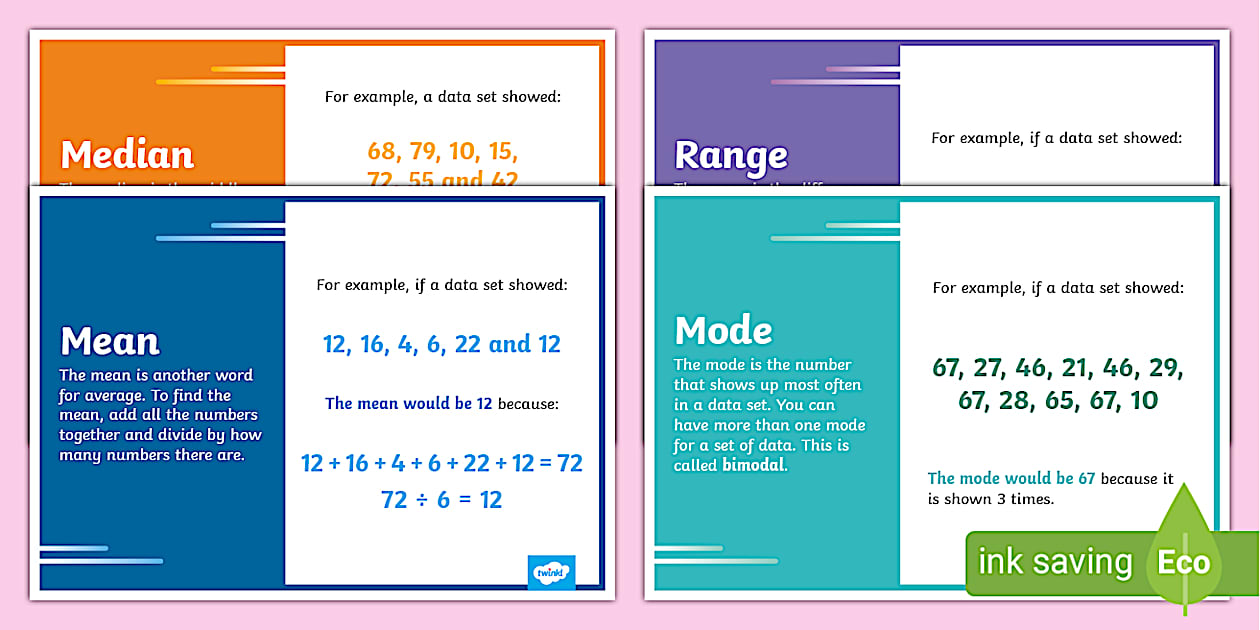 Mean, Median, Mode and Range Poster Set - Twinkl
