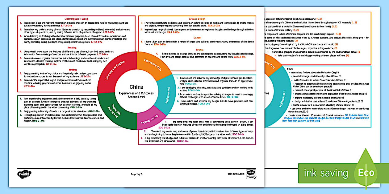 China Second Level CfE IDL Topic Web (teacher made) - Twinkl