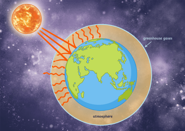 Diagram showing the greenhouse effect - Stock Illustration [97506166] -  PIXTA