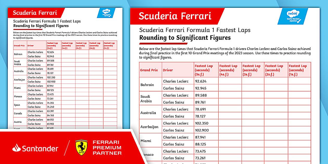 Scuderia Ferrari F1: Rounding to Significant Figures