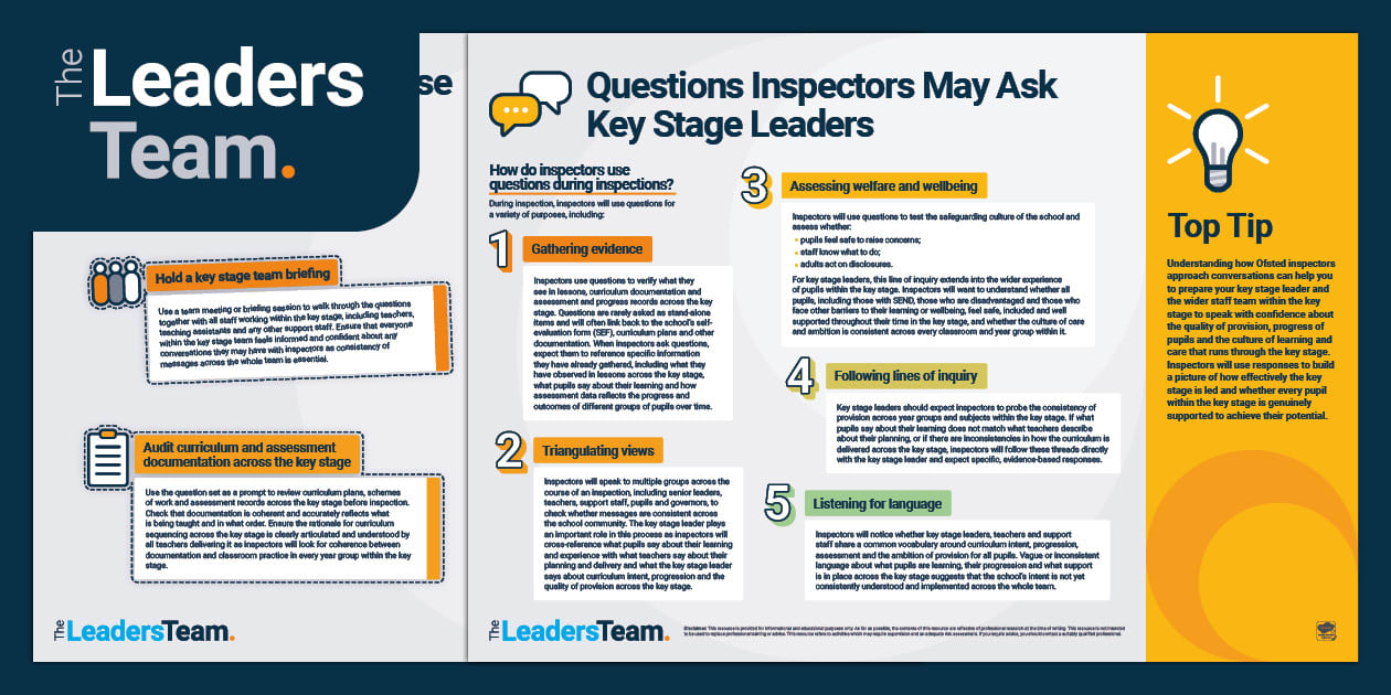 Poster: Questions Inspectors May Ask Key Stage Leaders - SLT