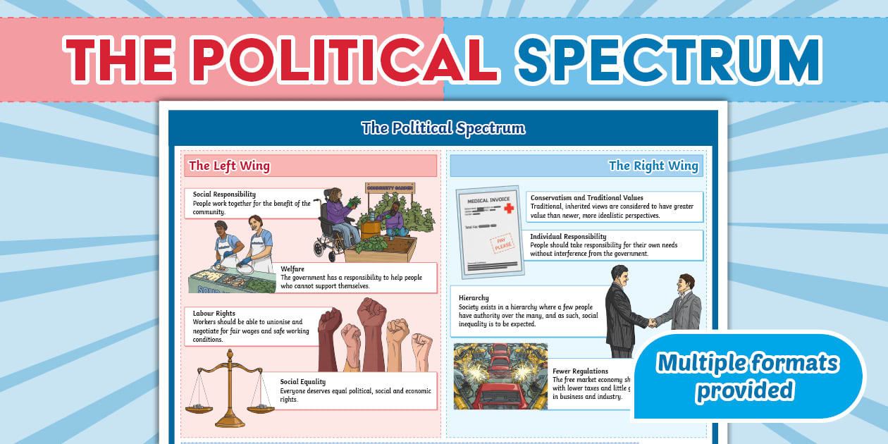 NZ Political Spectrum Poster: Illustrated Explanations