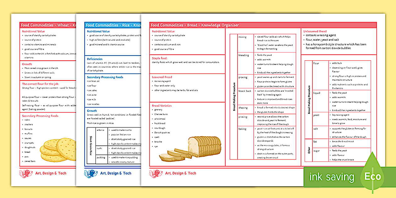 GCSE Food Commodities: Cereals Knowledge Organiser Resource Pack
