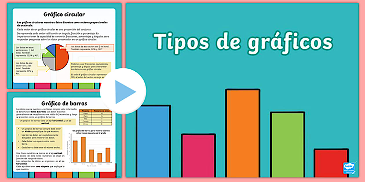 Presentación: Tipos de gráficos - Twinkl