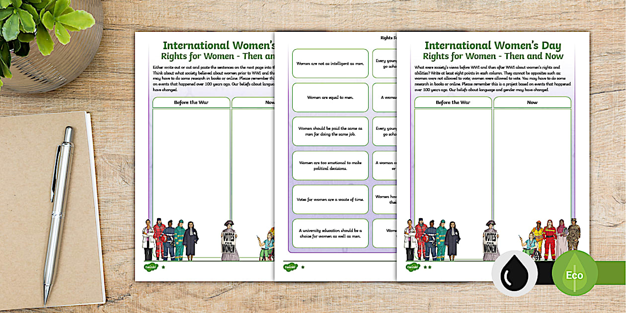 Rights for Women Differentiated Research Activity - Twinkl