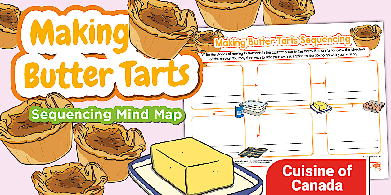 Mind Map Cake Making Butter Tarts Sequencing Mind Map