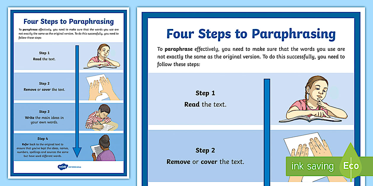 Editable Four Steps to Paraphrasing Display Poster - Twinkl