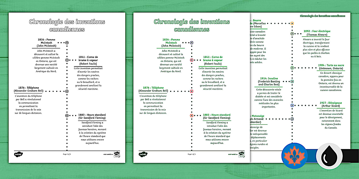 Canadian Inventions Timeline French (teacher made) - Twinkl