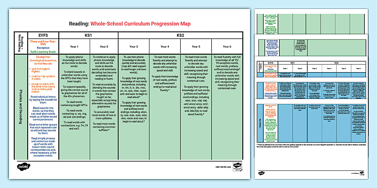 Reading: Whole-School Progression Map