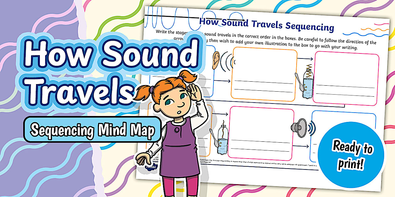 How Sound Travels Sequencing Mind Map