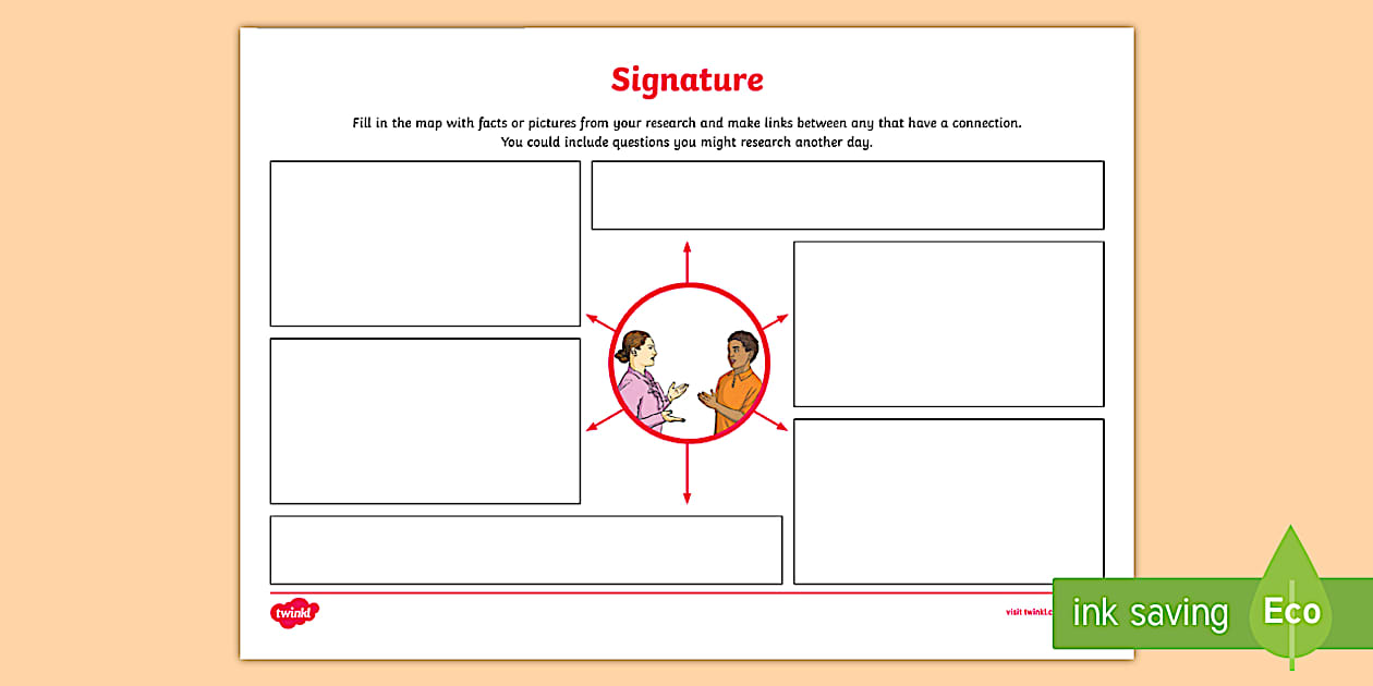 Signature Research Map