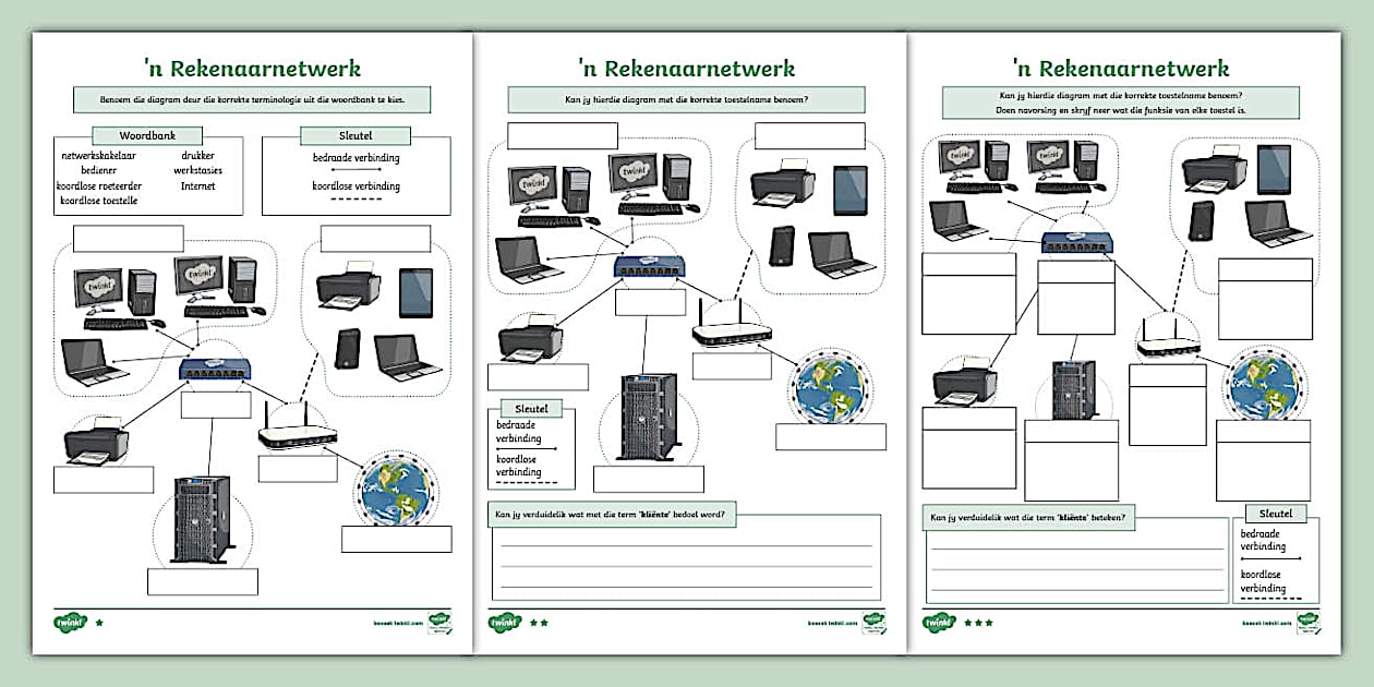 Rekenaarnetwerk Benoeming Aktiwiteit