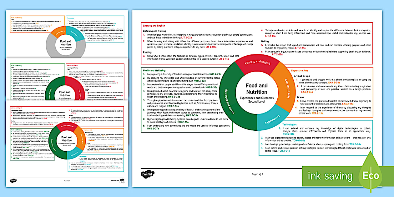 HWB Food and Health Second Level CfE IDL Topic Web - Twinkl