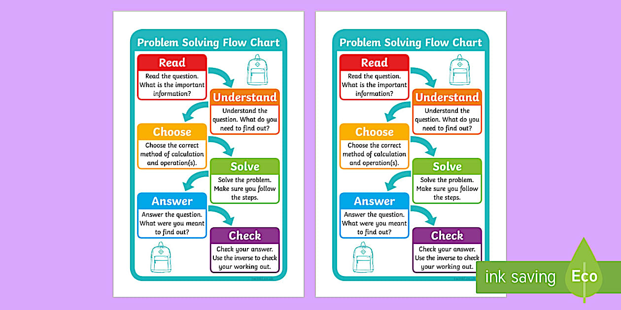 IKEA Tolsby/Fiestad Rucsac Flow Chart (professor feito)