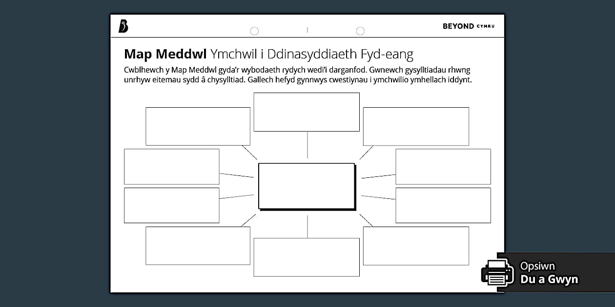 Dinasyddiaeth Fyd-eang: Map Meddwl